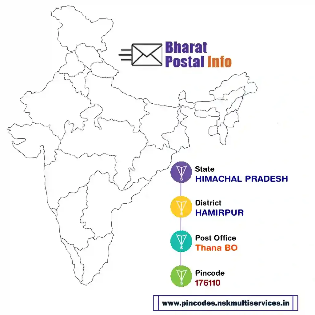 himachal pradesh-hamirpur-thana bo-176110